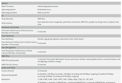 NVR Dahua original NVR4208-4KS3, NVR4216-4KS3 y NVR4232-4KS3, grabador de vídeo en red 4K de 8/16/32 canales, 1U, 2 discos duros, sin puertos PoE.