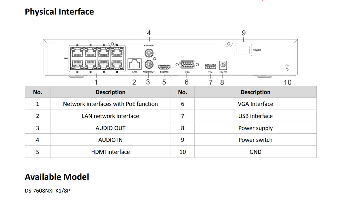 Grabador de vídeo en red Hikvision DS-7604NXI-K1/4P DS-7608NXI-K1/8P 4K 4/8 canales 4/8 PoE Acusense 1 SATA NVR 8MP H.265+ Vigilancia