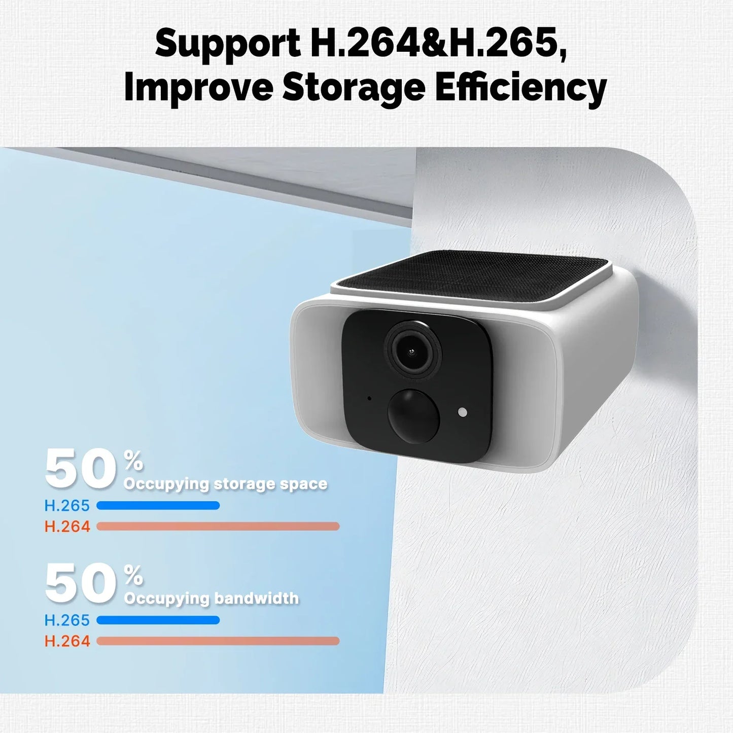 Cámara de seguridad solar inteligente MOES, WiFi de doble banda 2.4/5 GHz, resistente al agua IP65, monitoreo mediante aplicación (Alexa/Google Home), Tuya