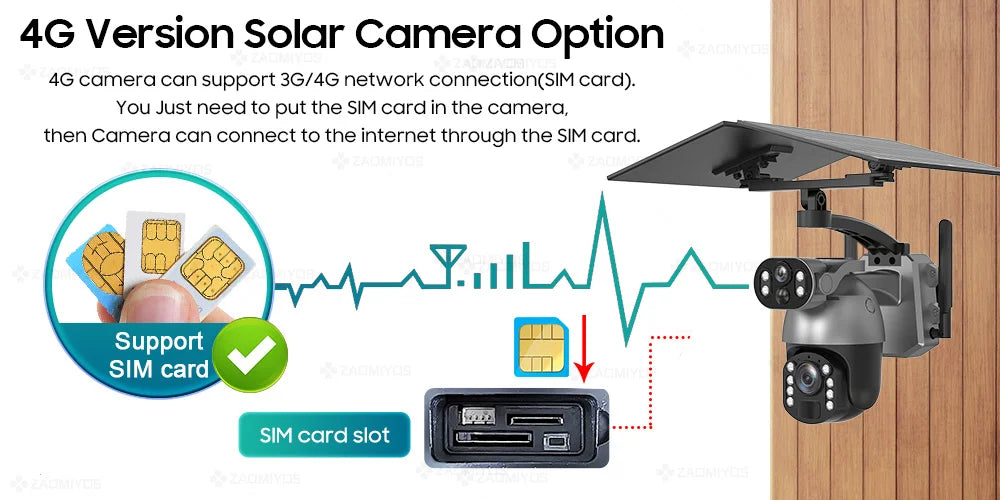 Cámara de seguridad exterior con zoom óptico de 10 MP y 50x, doble lente, SIM 4G, energía solar, Wi-Fi, PTZ, detección humana, grabación y visión nocturna. 10 MP, zoom óptico de 50x, doble lente, 4G, SIM, solar.
