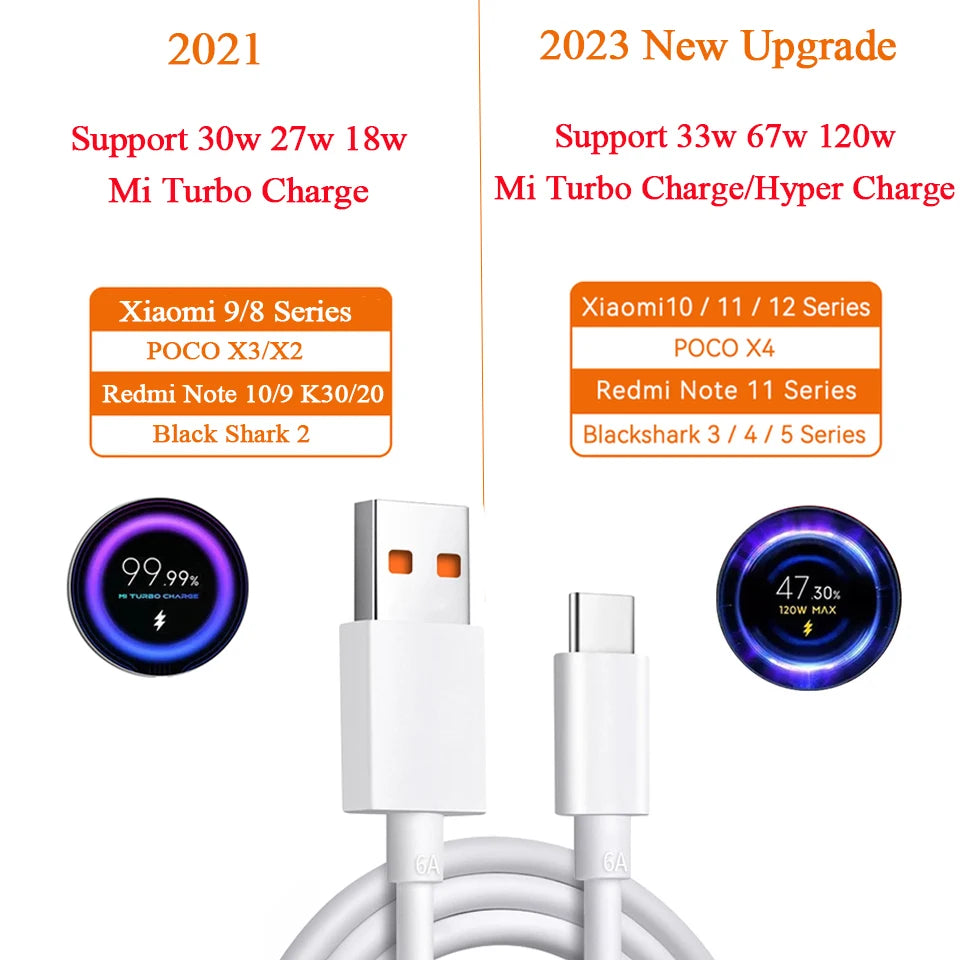 Cable USB tipo C original de Xiaomi, cargador rápido turbo de 120 W, 90 W y 67 W para Mi 15, 14, 13, 12 T Pro, 11 Ultra Poco X6, X7, Redmi Note BlackShark