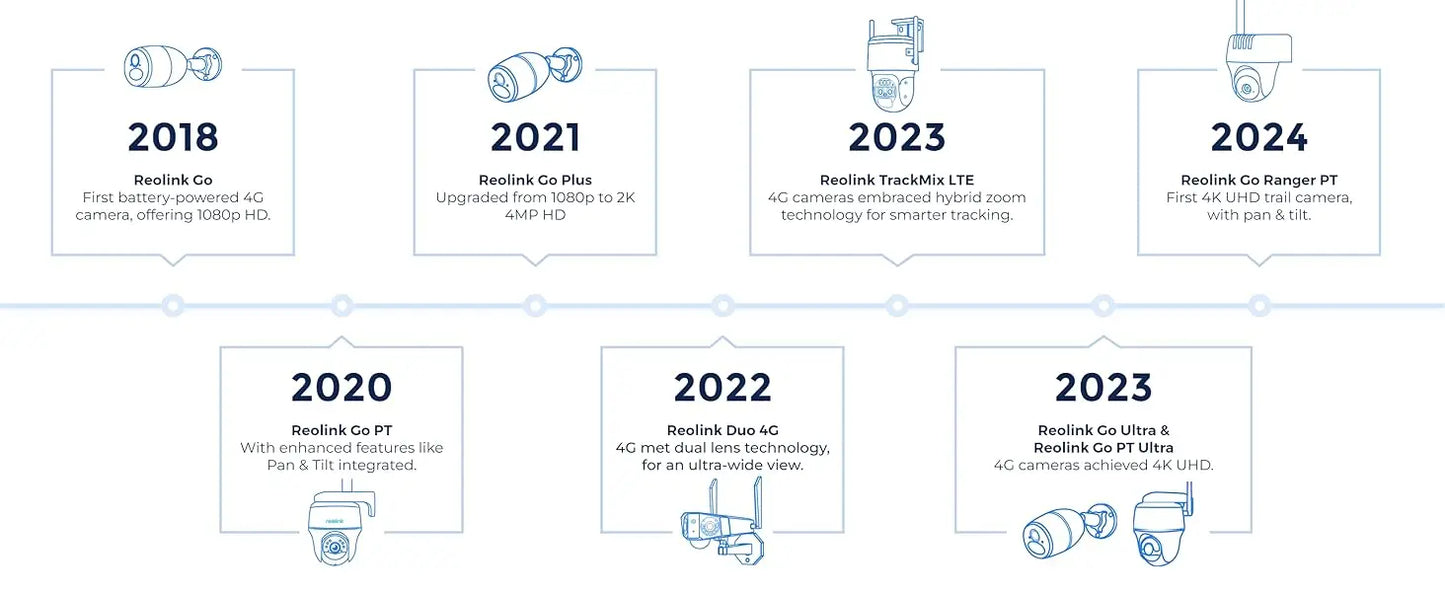 Cámara de seguridad celular REOLINK 4K, SIM 3G/4G LTE, alimentación solar, visión nocturna a color, almacenamiento local/en la nube, cámara exterior con batería