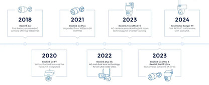 Cámara de seguridad celular REOLINK 4K, SIM 3G/4G LTE, alimentación solar, visión nocturna a color, almacenamiento local/en la nube, cámara exterior con batería
