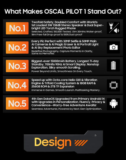 [Estreno mundial] Blackview OSCAL PILOT 1: Teléfono resistente, smartphone de 6 GB y 256 GB, pantalla HD+ de 6,67", batería de 15000 mAh y NFC.