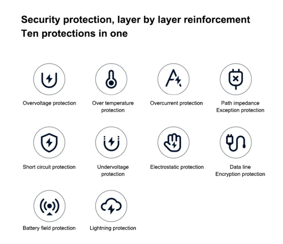 Cargador original Xiaomi de 120 W con conector tipo C y carga rápida GaN. Compatible con Xiaomi Mi 17, 14 Pro, 13t, Poco F7 Ultra, F4 GT y Redmi Note 13 Pro+.