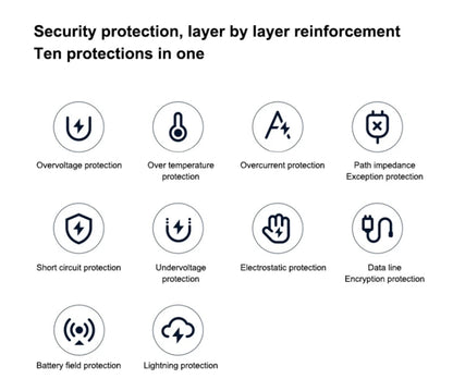 Cargador original Xiaomi de 120 W con conector tipo C y carga rápida GaN. Compatible con Xiaomi Mi 17, 14 Pro, 13t, Poco F7 Ultra, F4 GT y Redmi Note 13 Pro+.