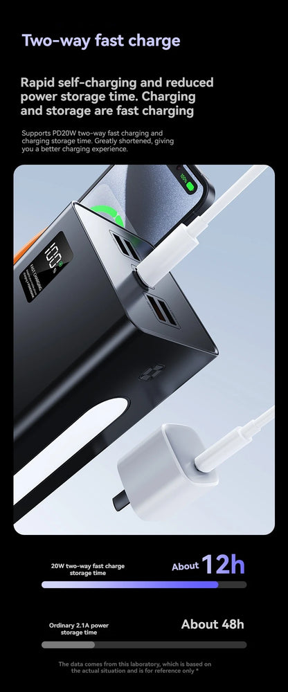 Cargador portátil de alta capacidad Oneplus de 500.000 mAh y 120 W, 4 en 1, con carga rápida y cables, para Samsung y iPhone.