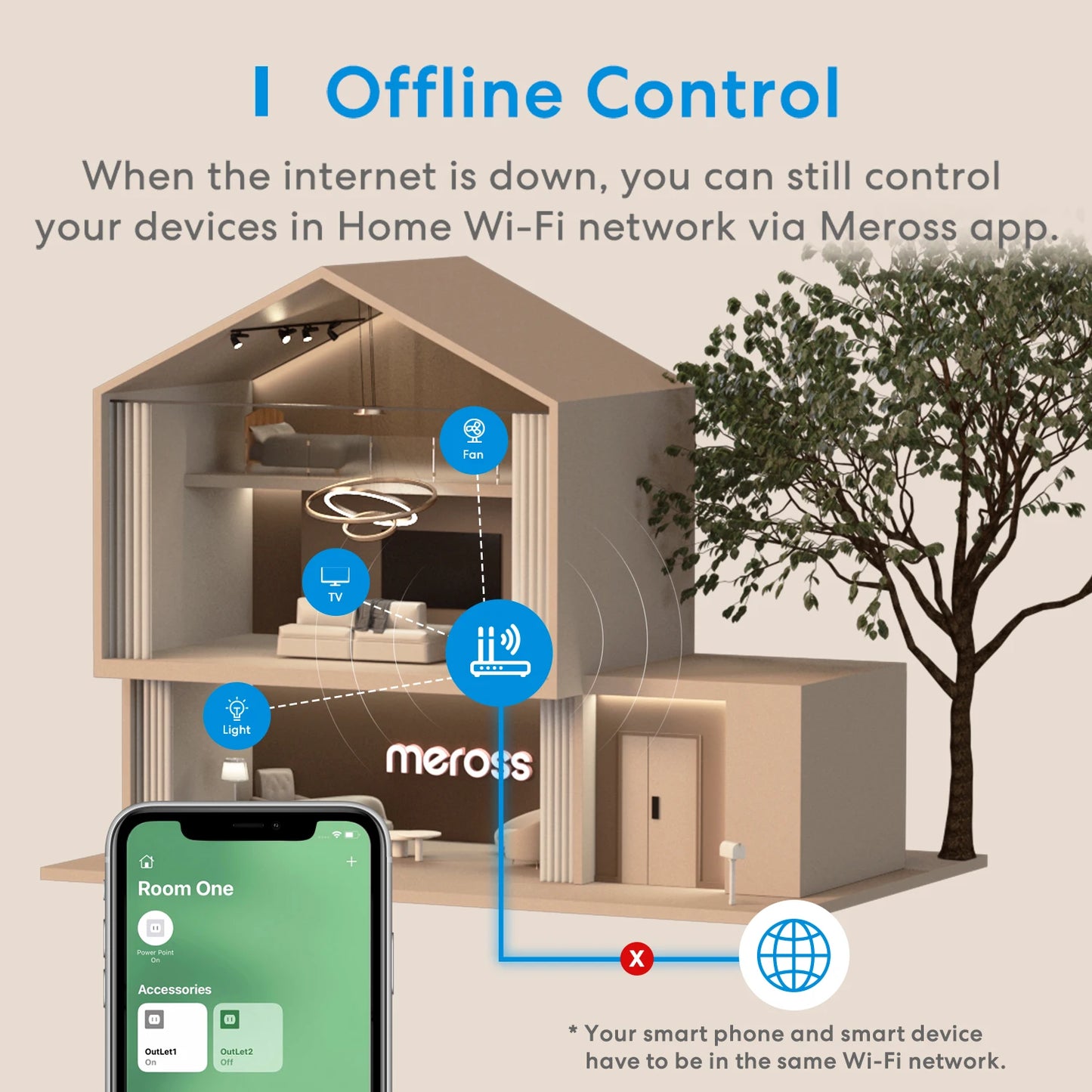 Enchufe inteligente doble WiFi 2 en 1 Meross HomeKit (EE. UU.) con control remoto y compatibilidad con Alexa, Google Home y SmartThings