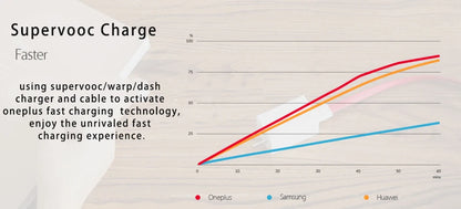 Cable original para OnePlus 13, 12 y 11, 150 W, 100 W y 80 W Supervooc 2.0 Warp, USB tipo C, carga rápida, OnePlus 10T, Nord CE 5, 4, 10, Ace 3