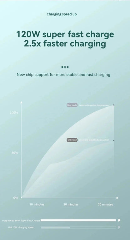 Banco de energía Xiaomi de 500.000 mAh y 120 W, carga ultrarrápida, gran capacidad, para iPhone, Samsung y Huawei.