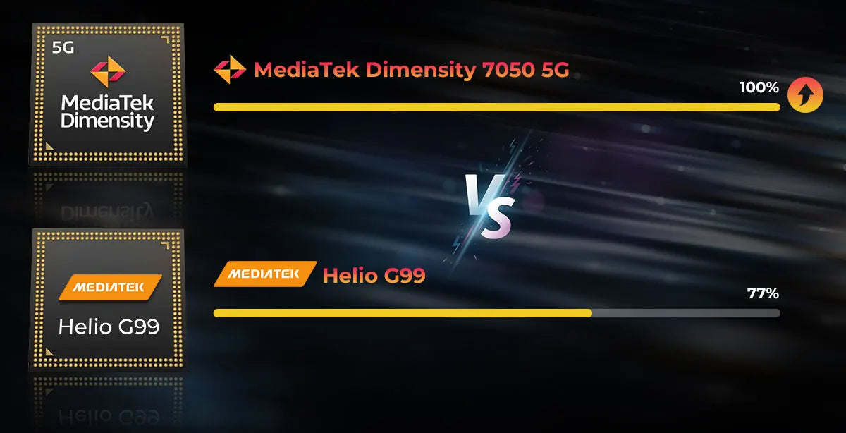 Teléfono móvil resistente HOTWAV Hyper 7 Pro 5G con cámara de 200 MP, Android 14, pantalla FHD+ de 6,6" a 120 Hz, 36 GB (16+20) de almacenamiento interno, 256 GB de almacenamiento externo, batería de 10800 mAh y carga rápida de 33 W.