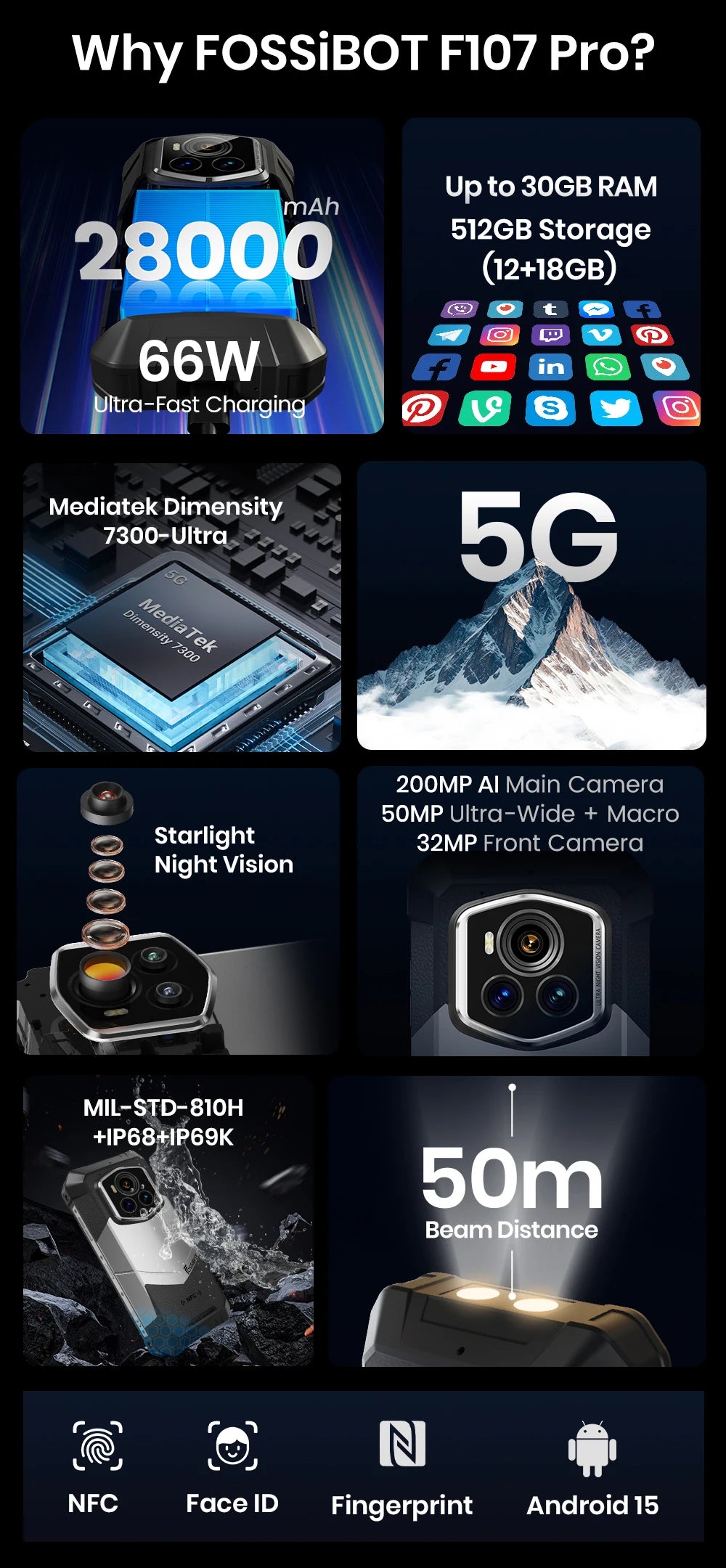 Teléfono móvil resistente Fossibot F107 Pro, 30 (12+18) GB + 512 GB, Android 15, batería de 28000 mAh, carga rápida de 66 W, cámara de 200 MP + 32 MP, 5G, NFC/GPS, doble linterna brillante.