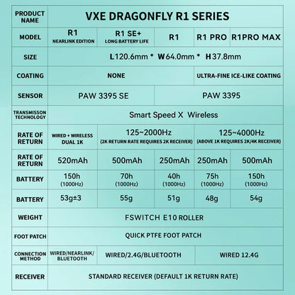 El mejor ratón inalámbrico Vxe Dragonfly R1 SE+ para juegos FPS de larga duración y peso ligero, ergonómico Paw3395 de 2 kHz.