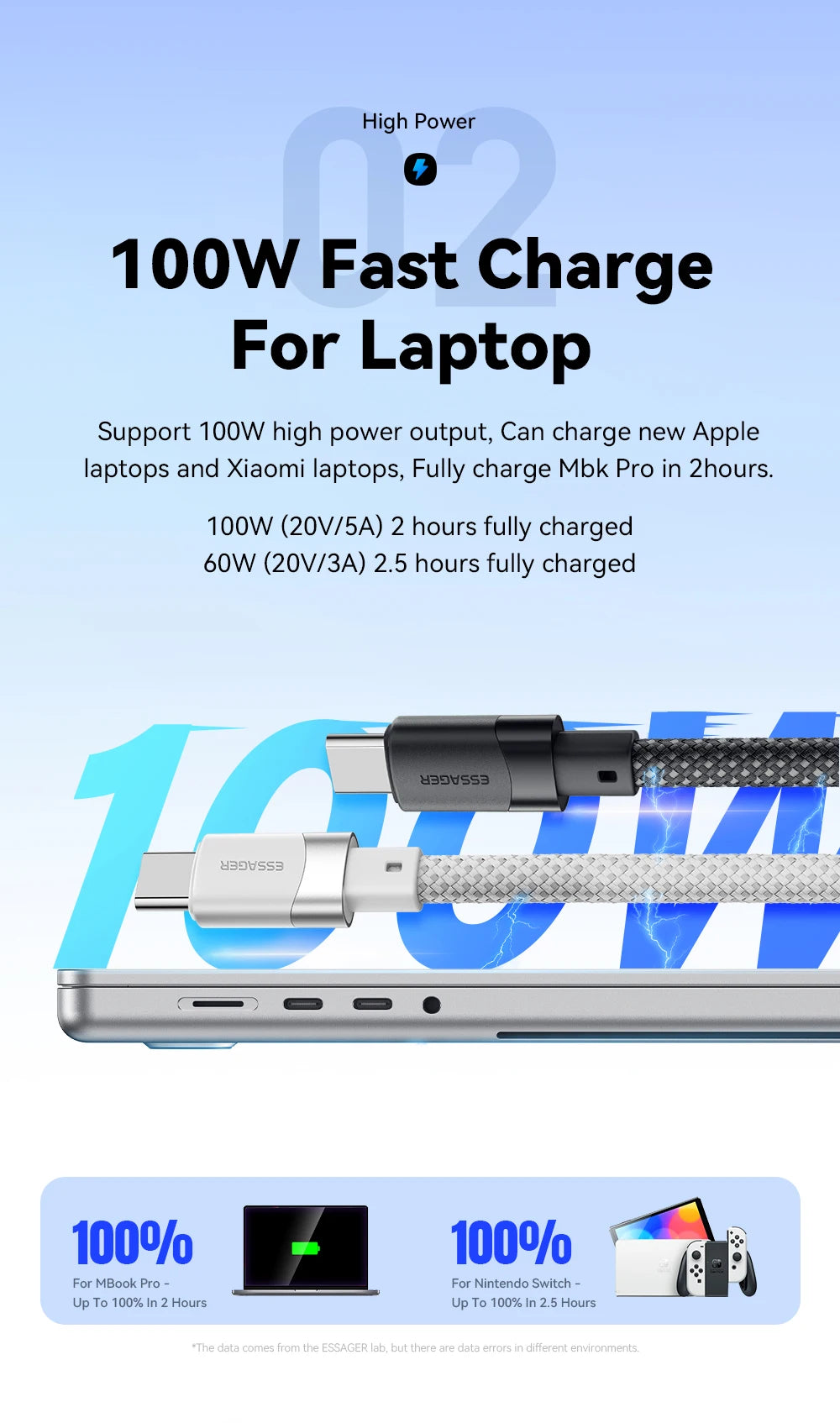 Cable de carga rápida USB-C a C Essager PD de 100 W con succión magnética y antienrollamiento para iPhone 15, portátil y Samsung.