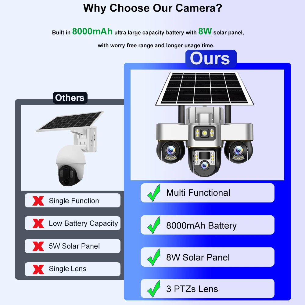 Cámara solar 4G con 3 PTZ, rotación automática, seguridad inteligente para exteriores, protección del hogar, detección humana PIR, seguimiento automático, cámaras de videovigilancia IP.