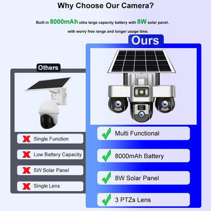 Cámara solar 4G con 3 PTZ, rotación automática, seguridad inteligente para exteriores, protección del hogar, detección humana PIR, seguimiento automático, cámaras de videovigilancia IP.