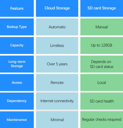 Cámara de seguridad inalámbrica solar ANRAN de 3 MP para exteriores con WiFi, audio bidireccional, resistente al agua IP66, visualización remota, flash y foco.