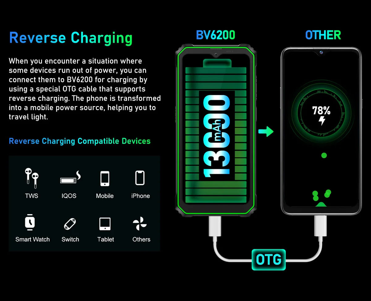 Teléfono resistente Blackview BV6200 con pantalla IPS HD+ de 6,56 pulgadas, batería de 13000 mAh, 8 GB (4+4) de RAM, 64 GB de almacenamiento, cámara de 13 MP, GPS, Android 13 y certificación IP68/IP69K.