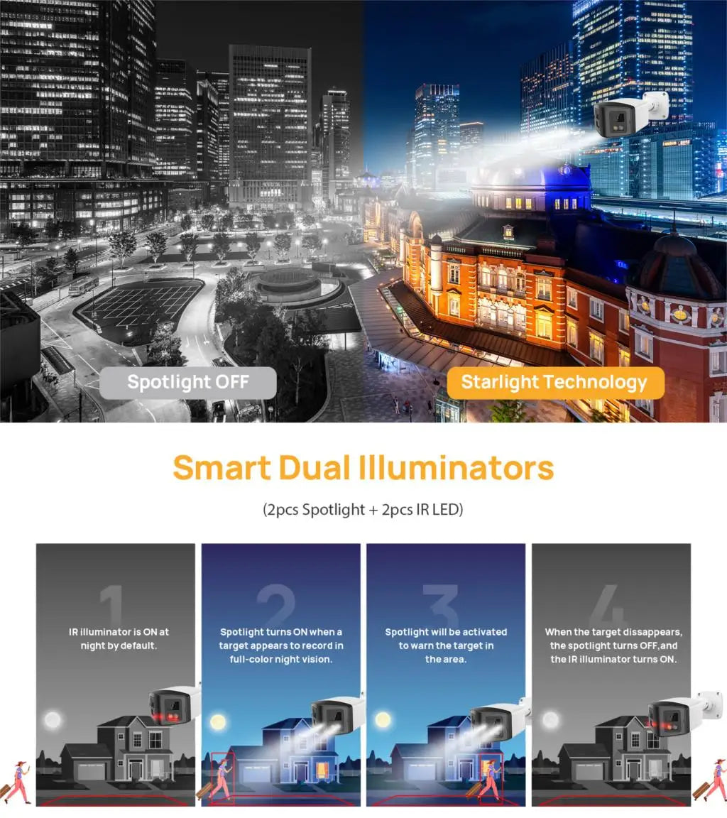 Cámara panorámica de doble luz de 4 MP y 8 MP con PoE, micrófono y altavoz integrados, detección humana, visión nocturna a color y sistema de vigilancia compatible con Hikvision.