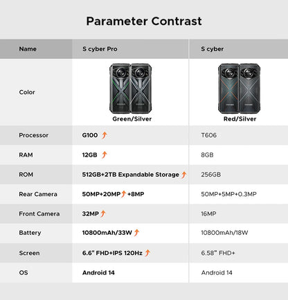 Teléfono resistente DOOGEE S Cyber ​​Pro, 12 GB de RAM, 512 GB de almacenamiento, procesador Helio G100, pantalla IPS FHD+ de 6,6" y 120 Hz, batería de gran capacidad de 10800 mAh, carga de 33 W y NFC.