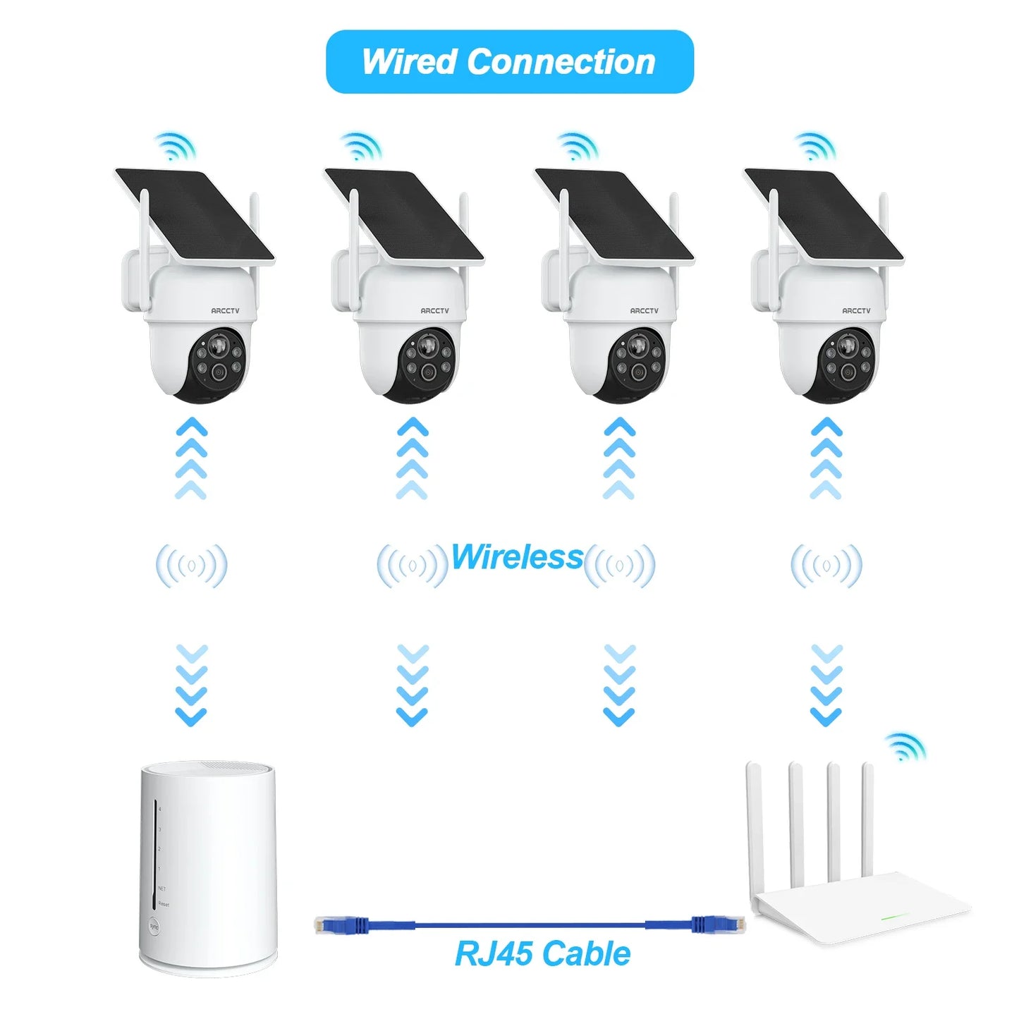 Kit de cámara solar WiFi ARCCTV de 4 MP para exteriores con sistema de vigilancia inalámbrico, sirena, detección de humanoides y audio bidireccional.