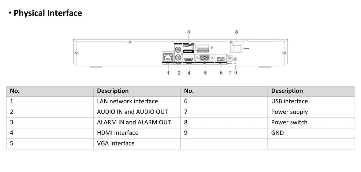 Grabador de vídeo en red (NVR) AcuSense DS-7632NXI-K2 de 8/16/32 canales 4K H.265+ 2SATA Hikvision DS-7608NXI-K2 y DS-7616NXI-K2