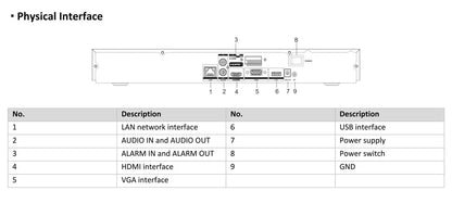 Grabador de vídeo en red (NVR) AcuSense DS-7632NXI-K2 de 8/16/32 canales 4K H.265+ 2SATA Hikvision DS-7608NXI-K2 y DS-7616NXI-K2