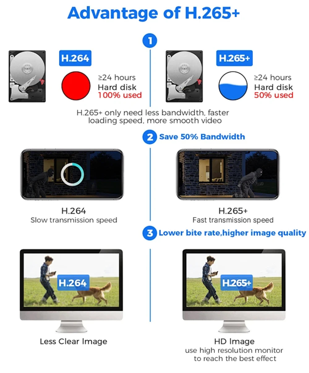 Cámara de seguridad CCTV V380 Pro 4K 8MP con 2 lentes, WiFi 4G, energía solar, visión nocturna PIR para exteriores, IP66, batería de bajo consumo.