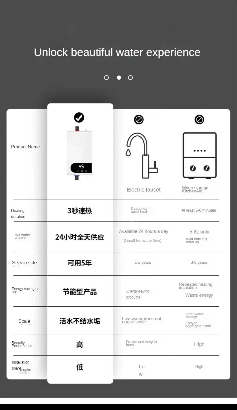 Calentador de agua instantáneo sin tanque 220v con termostato, calentador de inducción, calentadores eléctricos táctiles inteligentes para ducha