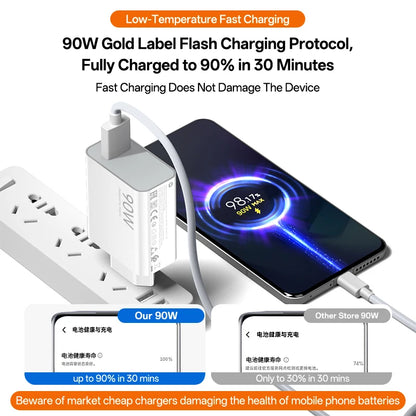 Xiaomi 90w Original Charger Turbo Charge Cargador Adapter Xiaomi 15 Ultra 15 14 Poco X7 Pro F7 Pro F7 F6 Redmi Note 14 Pro+ Pad