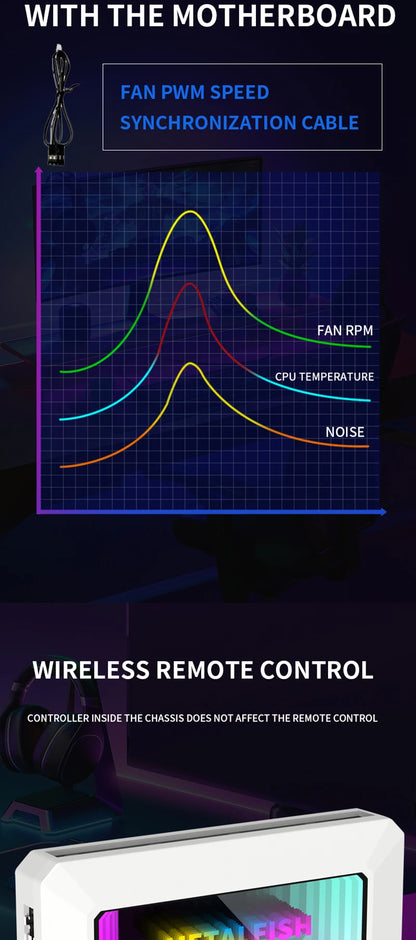 METALFISH Divisor de ventilador ARGB con PWM de 4 pines para refrigeración de ordenador, radiador de CPU SYNC, tira de luces LED de 5 V y 3 pines, mando a distancia