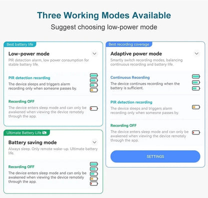 Cámara solar de 12 MP, tarjeta SIM 4G, doble lente, tres cámaras con pantalla, seguimiento humano PIR, batería de bajo consumo, protección de seguridad CCTV V380