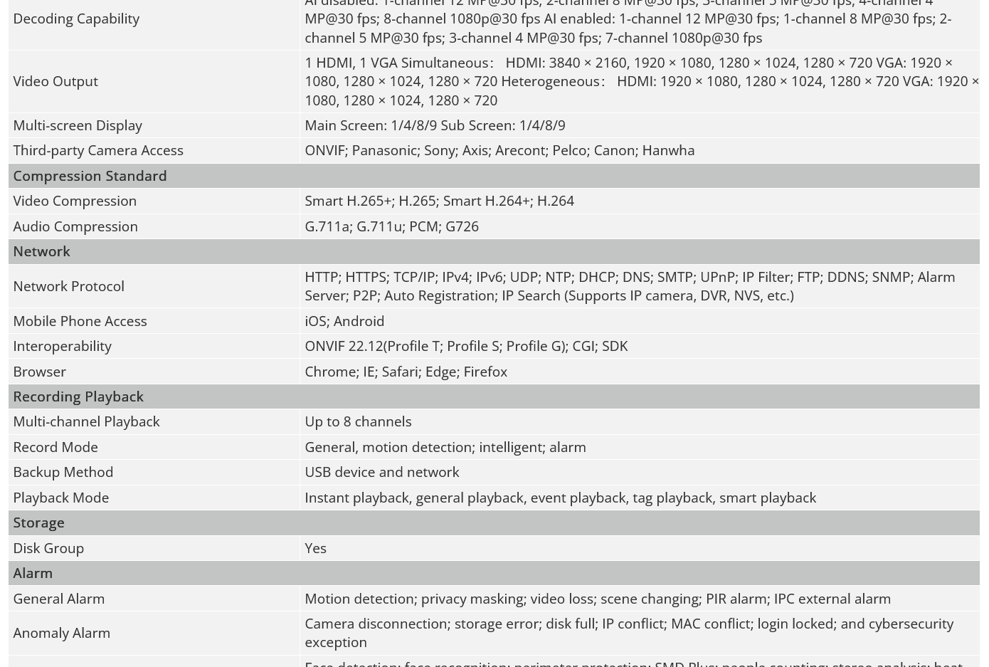 NVR Dahua original NVR4208-4KS3, NVR4216-4KS3 y NVR4232-4KS3, grabador de vídeo en red 4K de 8/16/32 canales, 1U, 2 discos duros, sin puertos PoE.