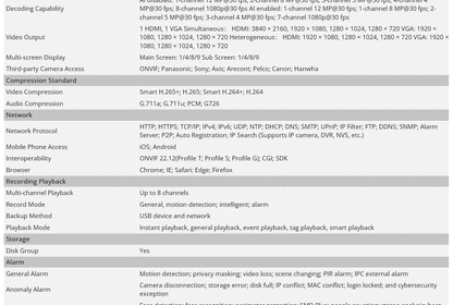 NVR Dahua original NVR4208-4KS3, NVR4216-4KS3 y NVR4232-4KS3, grabador de vídeo en red 4K de 8/16/32 canales, 1U, 2 discos duros, sin puertos PoE.