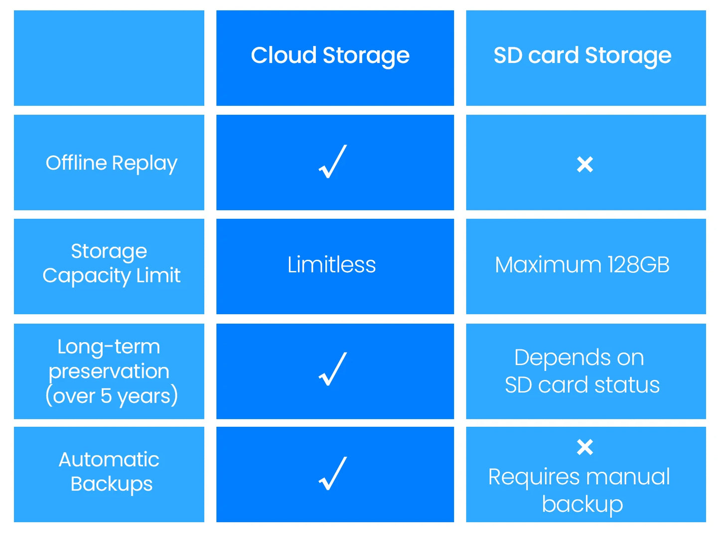 Cámara de seguridad WiFi con batería solar 1296P, rotación de 360°, detección de humanoides inalámbrica, alarma con sirena y sirena.