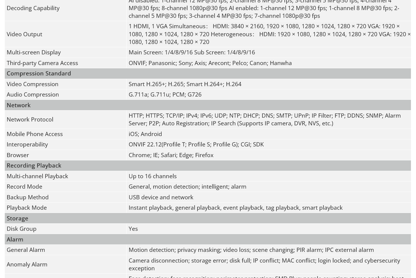 NVR Dahua original NVR4208-4KS3, NVR4216-4KS3 y NVR4232-4KS3, grabador de vídeo en red 4K de 8/16/32 canales, 1U, 2 discos duros, sin puertos PoE.