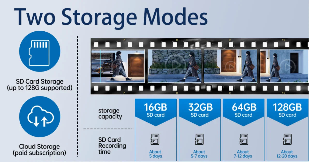 Cámara solar 4G con 3 PTZ, rotación automática, seguridad inteligente para exteriores, protección del hogar, detección humana PIR, seguimiento automático, cámaras de videovigilancia IP.