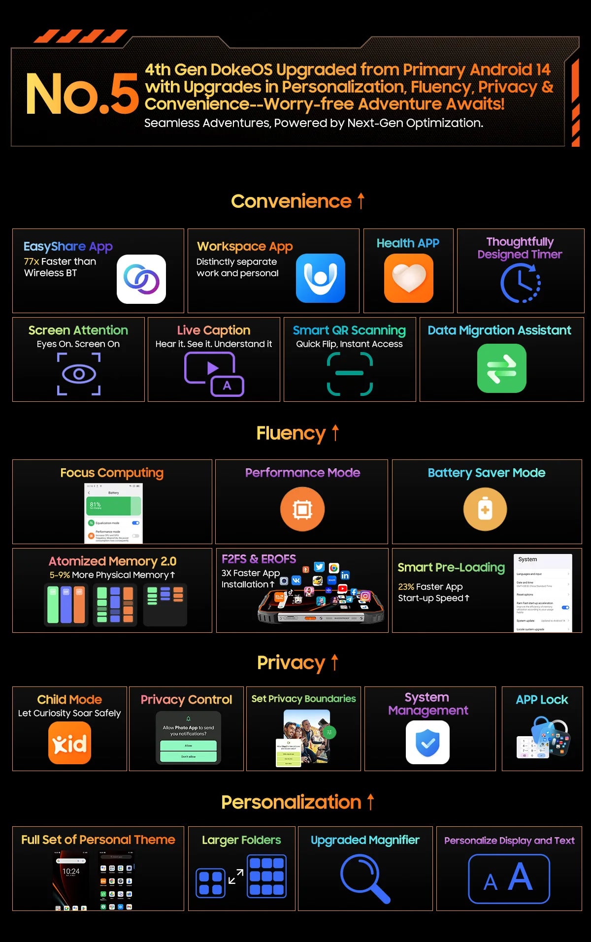 [Estreno mundial] Blackview OSCAL PILOT 1: Teléfono resistente, smartphone de 6 GB y 256 GB, pantalla HD+ de 6,67", batería de 15000 mAh y NFC.