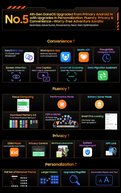 [Estreno mundial] Blackview OSCAL PILOT 1: Teléfono resistente, smartphone de 6 GB y 256 GB, pantalla HD+ de 6,67", batería de 15000 mAh y NFC.