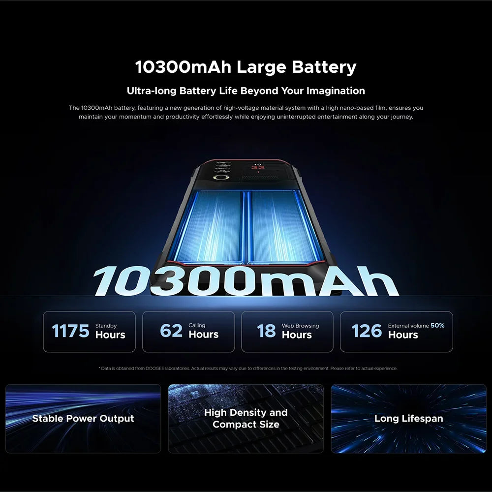 【Brand+】Estreno mundial: DOOGEE Blade10 Max, teléfono resistente con pantalla de 6,56" y 90 Hz, 8 GB de RAM + 256 GB de almacenamiento, cámara trasera de 50 MP, batería de 10300 mAh y carga de 18 W.