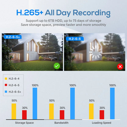 Cámara panorámica de doble luz de 4 MP y 8 MP con PoE, micrófono y altavoz integrados, detección humana, visión nocturna a color y sistema de vigilancia compatible con Hikvision.