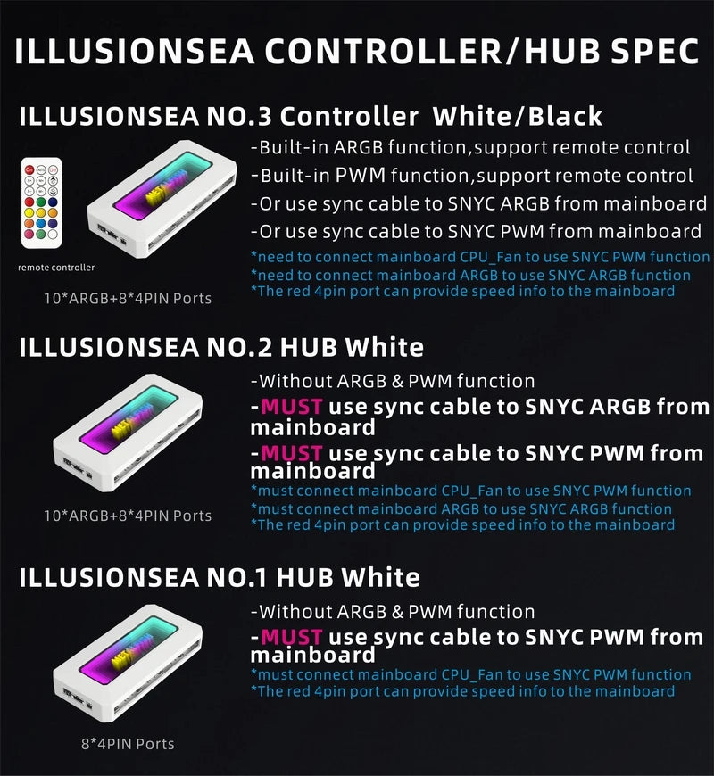 METALFISH Divisor de ventilador ARGB con PWM de 4 pines para refrigeración de ordenador, radiador de CPU SYNC, tira de luces LED de 5 V y 3 pines, mando a distancia