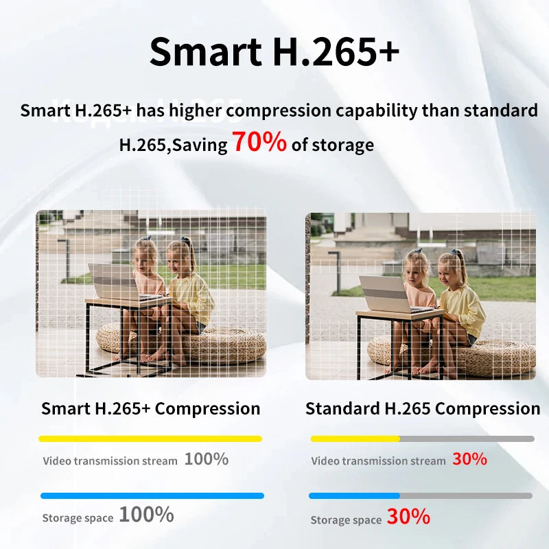 Grabador de videovigilancia Dahua NVR2104-S3, NVR2108-S3, NVR2116-S3 de 4/8/16 canales, 1 HDD SMD Plus, Onvif, protección perimetral