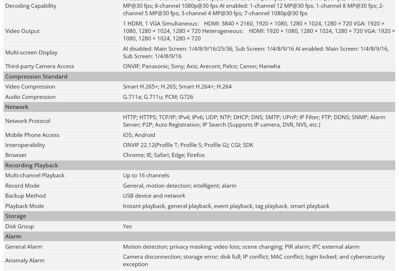 NVR Dahua original NVR4208-4KS3, NVR4216-4KS3 y NVR4232-4KS3, grabador de vídeo en red 4K de 8/16/32 canales, 1U, 2 discos duros, sin puertos PoE.