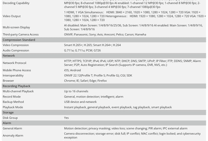 NVR Dahua original NVR4208-4KS3, NVR4216-4KS3 y NVR4232-4KS3, grabador de vídeo en red 4K de 8/16/32 canales, 1U, 2 discos duros, sin puertos PoE.