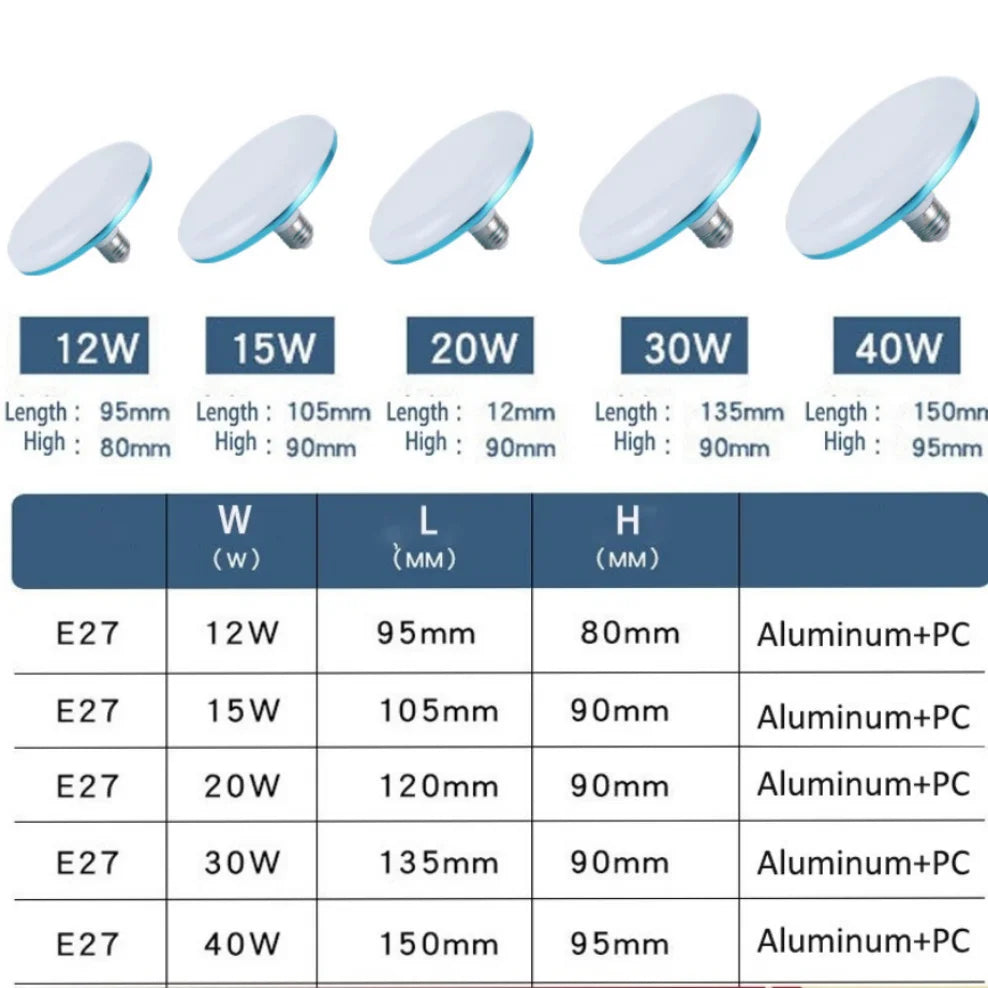 Bombilla LED CA 220 V, base E27, lámpara de bajo consumo para el hogar, 15 W, iluminación interior, luz de platillo volador, 6500 K, lámpara de techo, luz de garaje