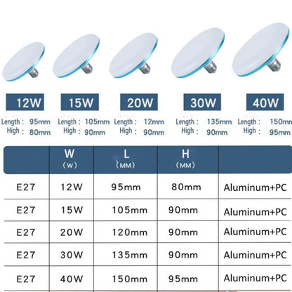 Bombilla LED CA 220 V, base E27, lámpara de bajo consumo para el hogar, 15 W, iluminación interior, luz de platillo volador, 6500 K, lámpara de techo, luz de garaje
