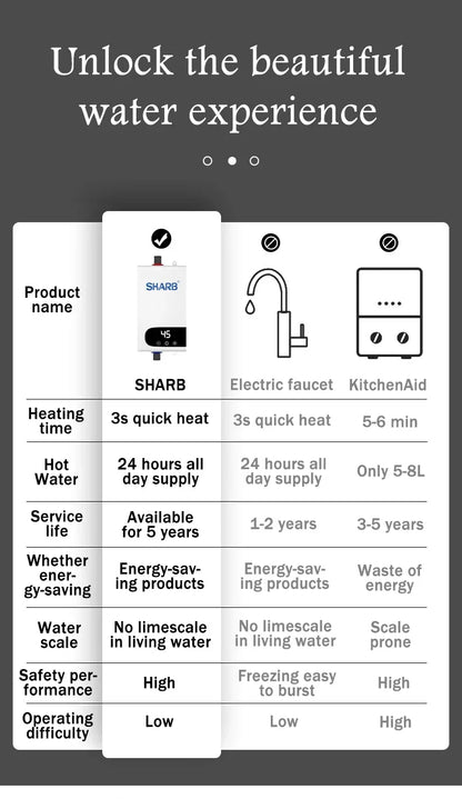 Calentador de agua eléctrico instantáneo sin tanque con temperatura constante y pantalla digital. Calentador de agua a demanda.