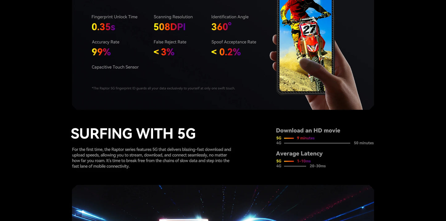 Smartphone resistente IIIF150 Raptor 5G con Android 14, pantalla AMOLED de 6,78" y 120 Hz, 16 GB de RAM + 512 GB de almacenamiento, cámara de 50 MP, batería de 10000 mAh y 65 W.
