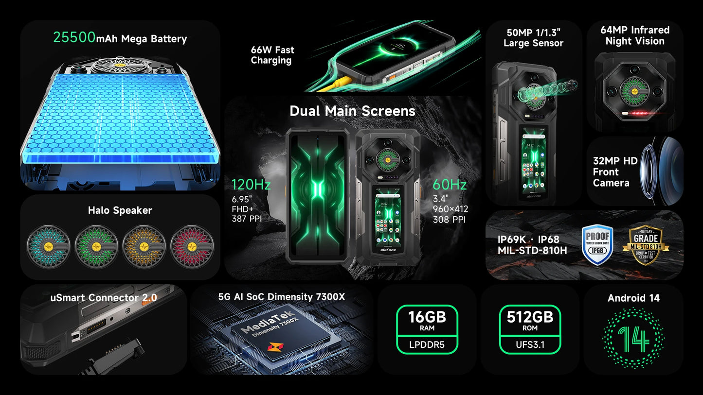 【Estreno mundial】Ulefone Armor 33 Pro 5G Teléfono resistente con batería de 25500 mAh, 512 GB de ROM, pantalla trasera de 6,59" y 3,4" a 120 Hz, NFC y Android.